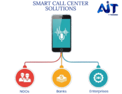IVR and contact center services in Ethiopia by AIT Technology